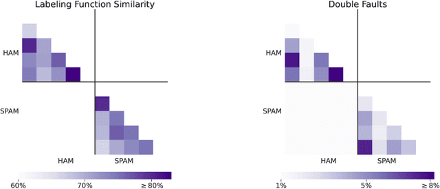 Figure 4 for Leveraging Large Language Models for Structure Learning in Prompted Weak Supervision