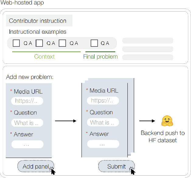 Figure 3 for SMMILE: An Expert-Driven Benchmark for Multimodal Medical In-Context Learning