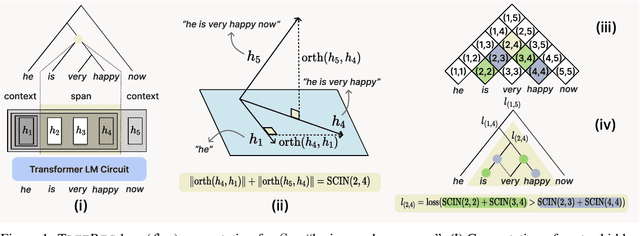 Figure 1 for Sneaking Syntax into Transformer Language Models with Tree Regularization