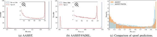 Figure 2 for FADEL: Uncertainty-aware Fake Audio Detection with Evidential Deep Learning