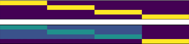 Figure 3 for SAP-sLDA: An Interpretable Interface for Exploring Unstructured Text