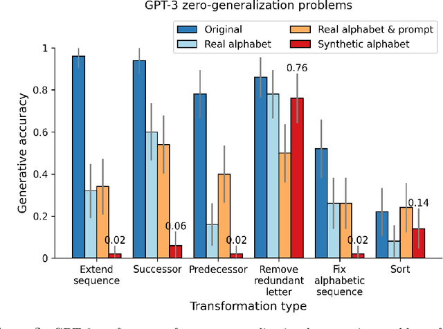 Figure 2 for Response: Emergent analogical reasoning in large language models