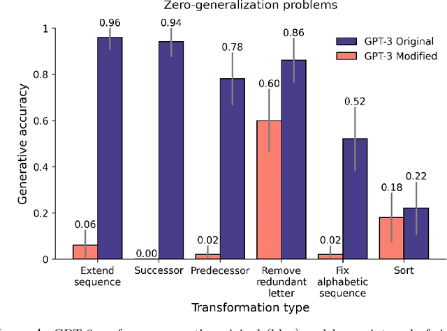 Figure 4 for Response: Emergent analogical reasoning in large language models