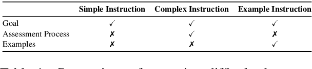 Figure 2 for Distilling ChatGPT for Explainable Automated Student Answer Assessment