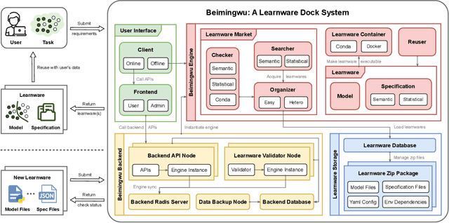 Figure 4 for Beimingwu: A Learnware Dock System