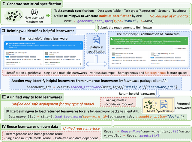 Figure 3 for Beimingwu: A Learnware Dock System