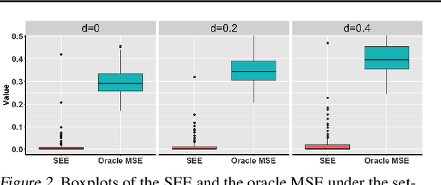 Figure 3 for Combining Experimental and Historical Data for Policy Evaluation