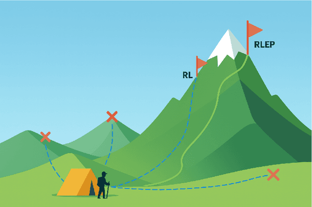 Figure 1 for RLEP: Reinforcement Learning with Experience Replay for LLM Reasoning