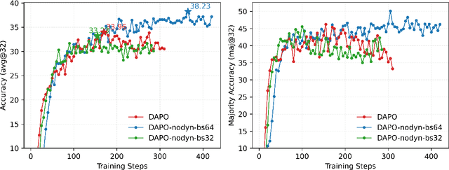 Figure 4 for RLEP: Reinforcement Learning with Experience Replay for LLM Reasoning