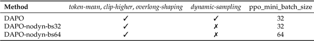 Figure 2 for RLEP: Reinforcement Learning with Experience Replay for LLM Reasoning