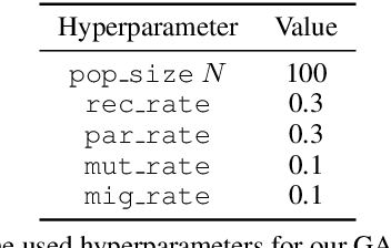 Figure 2 for Finding Strong Lottery Ticket Networks with Genetic Algorithms