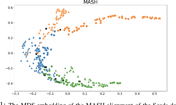 Figure 1 for Graph Integration for Diffusion-Based Manifold Alignment