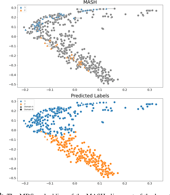 Figure 2 for Graph Integration for Diffusion-Based Manifold Alignment