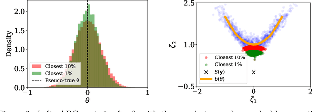 Figure 2 for Simulation-based Bayesian inference under model misspecification