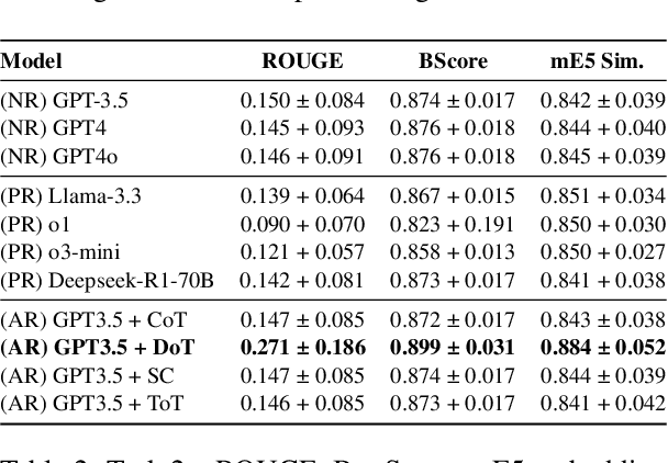 Figure 3 for Does "Reasoning" with Large Language Models Improve Recognizing, Generating, and Reframing Unhelpful Thoughts?