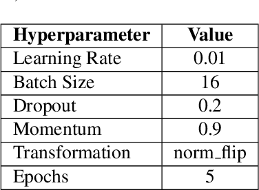 Figure 2 for Preparation of Fractal-Inspired Computational Architectures for Advanced Large Language Model Analysis