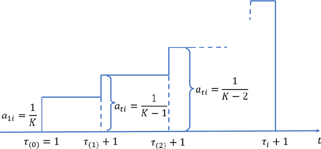 Figure 2 for Allocating Divisible Resources on Arms with Unknown and Random Rewards