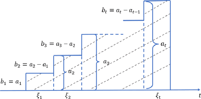 Figure 3 for Allocating Divisible Resources on Arms with Unknown and Random Rewards