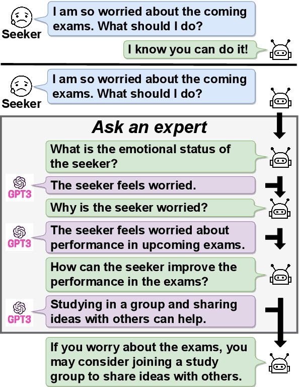 Figure 1 for Ask an Expert: Leveraging Language Models to Improve Strategic Reasoning in Goal-Oriented Dialogue Models