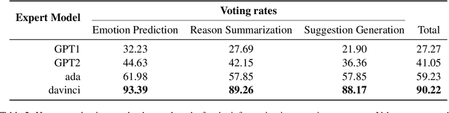 Figure 4 for Ask an Expert: Leveraging Language Models to Improve Strategic Reasoning in Goal-Oriented Dialogue Models