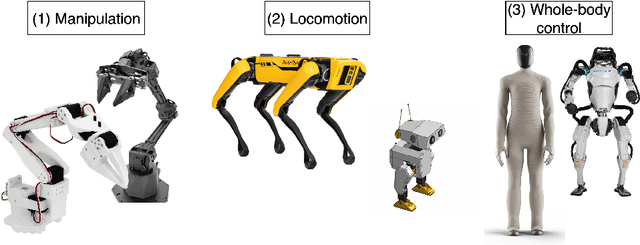 Figure 3 for Robot Learning: A Tutorial