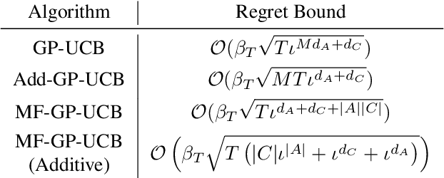 Figure 2 for Mean-Field Bayesian Optimisation