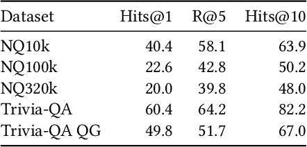 Figure 2 for How Generative IR Retrieves Documents Mechanistically