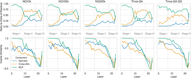 Figure 4 for How Generative IR Retrieves Documents Mechanistically