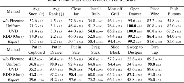 Figure 2 for RDD: Retrieval-Based Demonstration Decomposer for Planner Alignment in Long-Horizon Tasks