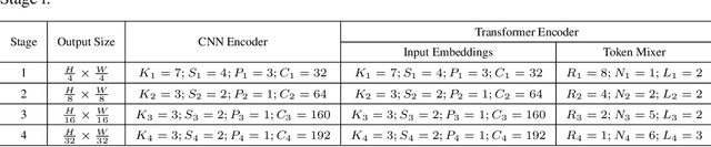 Figure 2 for LEFormer: A Hybrid CNN-Transformer Architecture for Accurate Lake Extraction from Remote Sensing Imagery