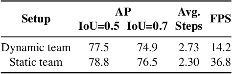 Figure 4 for Among Us: Adversarially Robust Collaborative Perception by Consensus