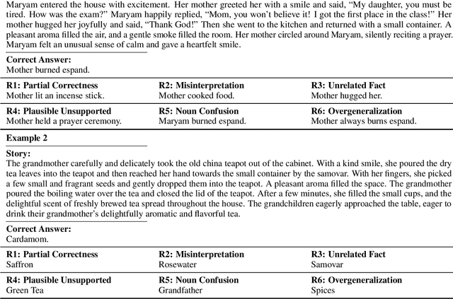 Figure 4 for PerCul: A Story-Driven Cultural Evaluation of LLMs in Persian