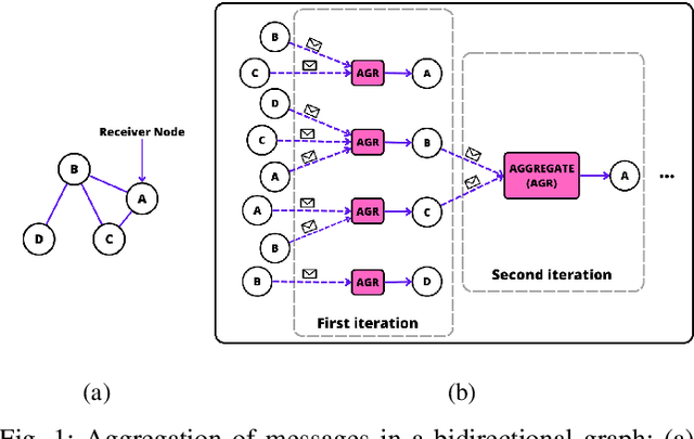Figure 1 for Facial Point Graphs for Amyotrophic Lateral Sclerosis Identification