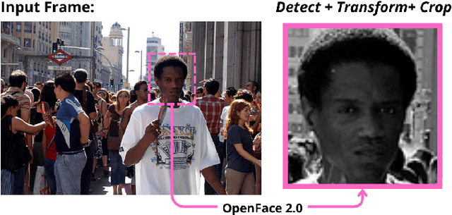 Figure 2 for Facial Point Graphs for Amyotrophic Lateral Sclerosis Identification