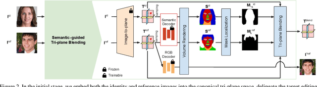 Figure 2 for A Reference-Based 3D Semantic-Aware Framework for Accurate Local Facial Attribute Editing