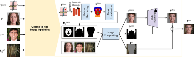 Figure 4 for A Reference-Based 3D Semantic-Aware Framework for Accurate Local Facial Attribute Editing