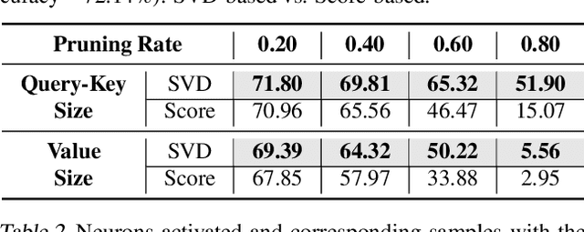 Figure 2 for NuWa: Deriving Lightweight Task-Specific Vision Transformers for Edge Devices