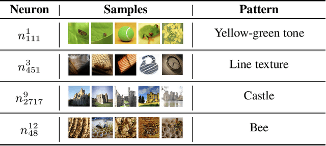 Figure 4 for NuWa: Deriving Lightweight Task-Specific Vision Transformers for Edge Devices