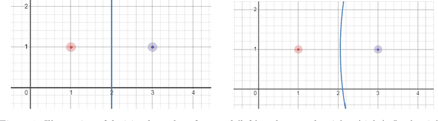 Figure 1 for Weighted Distance Nearest Neighbor Condensing
