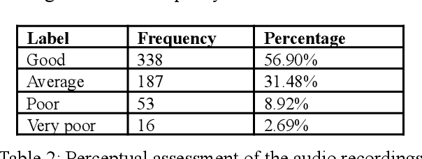 Figure 2 for Connecting Humanities and Social Sciences: Applying Language and Speech Technology to Online Panel Surveys