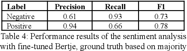 Figure 4 for Connecting Humanities and Social Sciences: Applying Language and Speech Technology to Online Panel Surveys