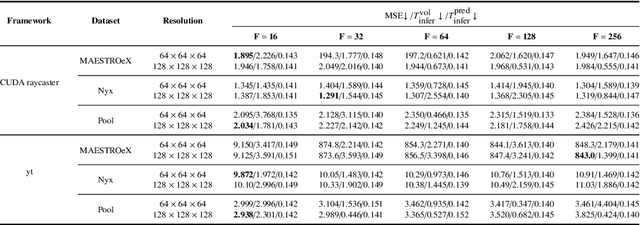 Figure 4 for ENTIRE: Learning-based Volume Rendering Time Prediction