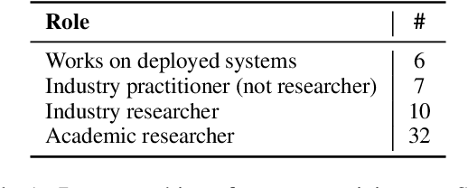 Figure 2 for It Takes Two to Tango: Navigating Conceptualizations of NLP Tasks and Measurements of Performance