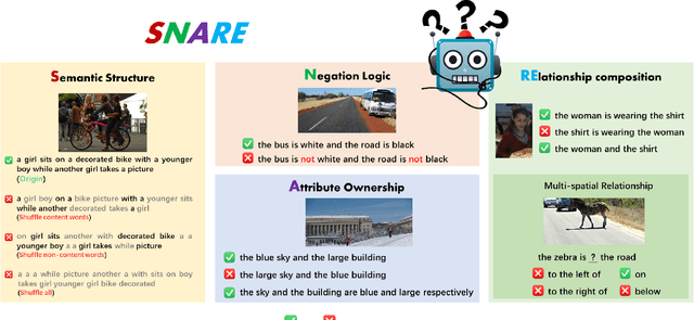 Figure 1 for Can Linguistic Knowledge Improve Multimodal Alignment in Vision-Language Pretraining?