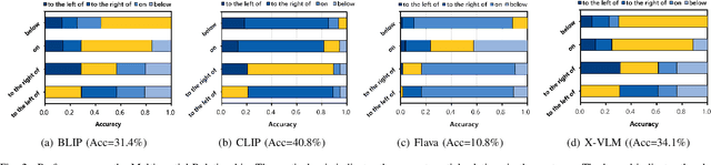Figure 2 for Can Linguistic Knowledge Improve Multimodal Alignment in Vision-Language Pretraining?