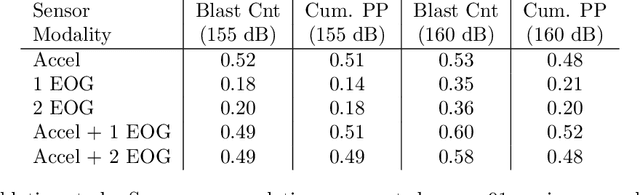 Figure 4 for Wearable Tracking of Eye and Body Movements During Breaching Training: Towards Real-Time Blast Injury Monitoring