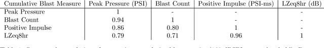 Figure 2 for Wearable Tracking of Eye and Body Movements During Breaching Training: Towards Real-Time Blast Injury Monitoring
