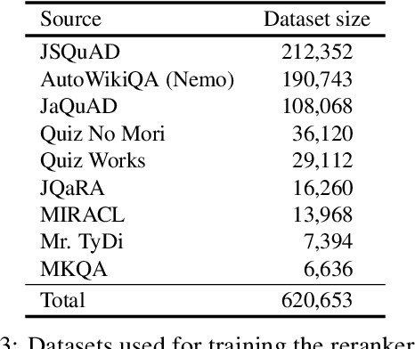 Figure 3 for Ruri: Japanese General Text Embeddings