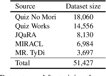 Figure 4 for Ruri: Japanese General Text Embeddings