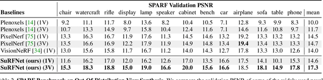 Figure 4 for SPARF: Large-Scale Learning of 3D Sparse Radiance Fields from Few Input Images
